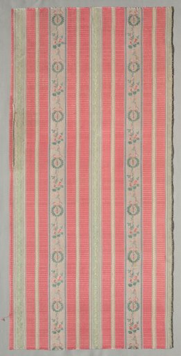 Length of Textile