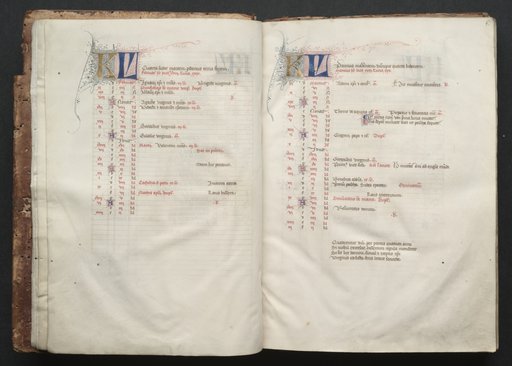 The Gotha Missal: Fol. 5v, Text