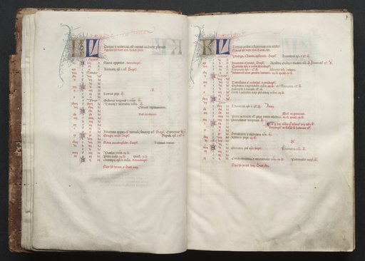 The Gotha Missal: Fol. 7r, Text