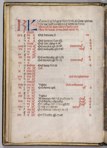 Missale: Fol. 8v: December Calendar Page