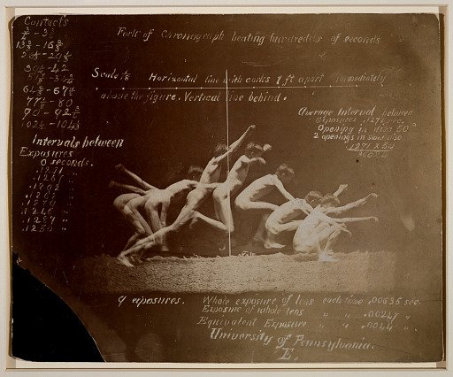 Marey Wheel Photographs of Unidentified Model, with Eadweard Muybridge Notations
