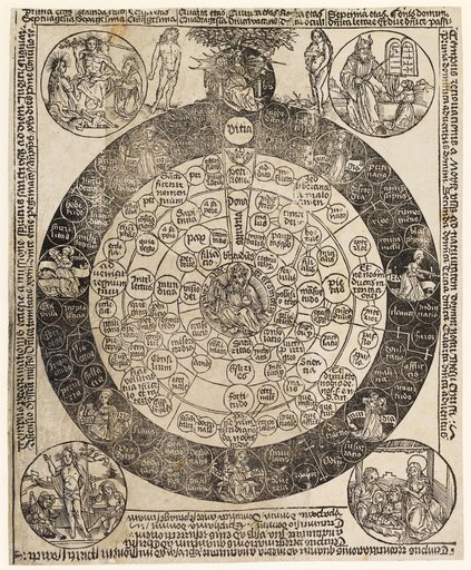 The Four Christian Ages (Table of Virtues and Vices) with Textual Explanations