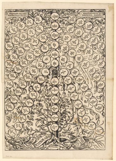 Genealogical Tree