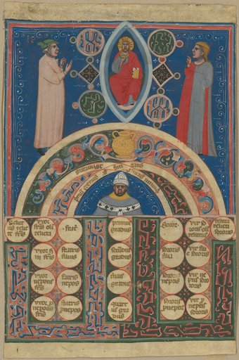 Miniature from a Manuscript of the "Arbor Affinitatis" by Johannes Andreae