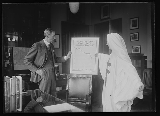 Tuberculosis Death Rate, United States
