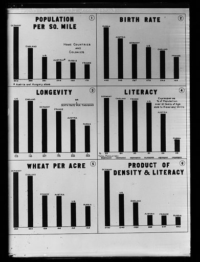 European Statistical Chart