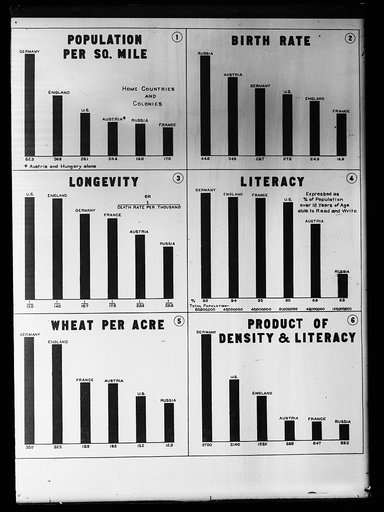 European Statistical Chart