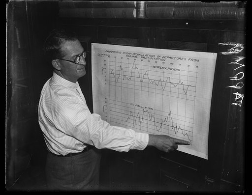 Man with chart: Progressive 5-year accumulations of departures from normal precipitation: Warsaw, Poland; and St. Paul, Minnesota