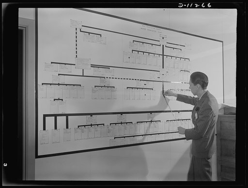 War Production Board Administrative Division "flexible" master organization chart of the WPB on which the offices and lines of authority are designated by movable tabs for organizational changes