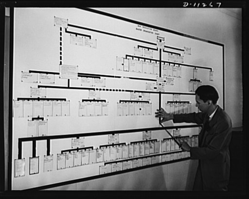 War Production Board Administrative Division "flexible" master organization chart of the WPB on which the offices and lines of authority are designated by movable tabs for organizational changes