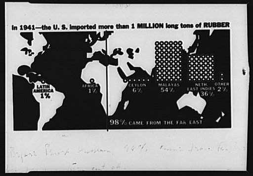 Before Pearl Harbor, ninety-eight percent of our rubber came from Far East. This great source of supply has been cut off as the Malayas, Netherlands, East Indies, Ceylon and other East Indian sources fell, one by one, into Japanese hands. Japan, grasping for world control, hopes to gain it largely t