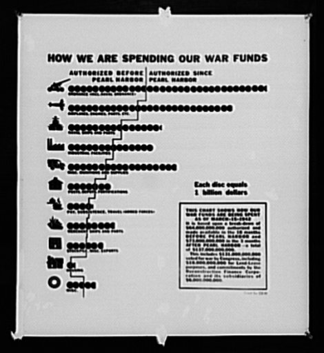 "How we are spending our war funds"