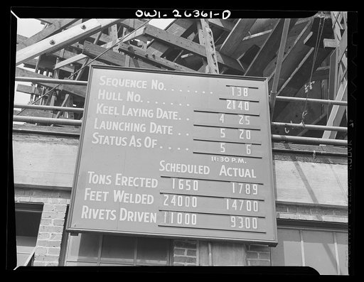 Bethlehem-Fairfield shipyards, Baltimore, Maryland. Schedule sign