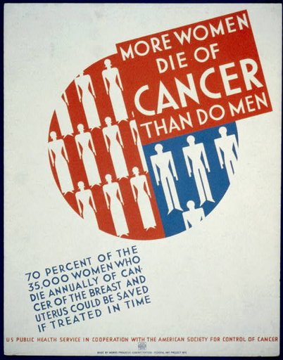 More women die of cancer than do men 70 percent of the 35,000 women who die annually of cancer of the breast and uterus could be saved if treated in time.