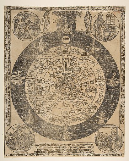 The Lord's Prayer and the Four Ages of the World