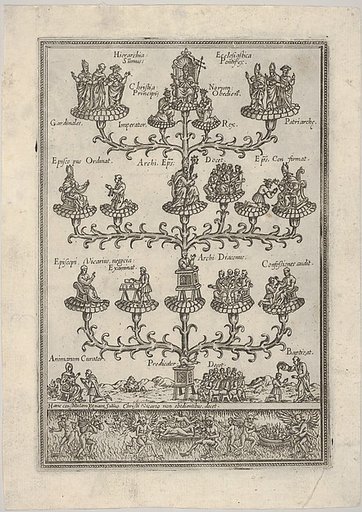 The Hierarchy of the church in the form of a tree, hell below, a plate from a book