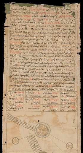 Genealogical Scroll