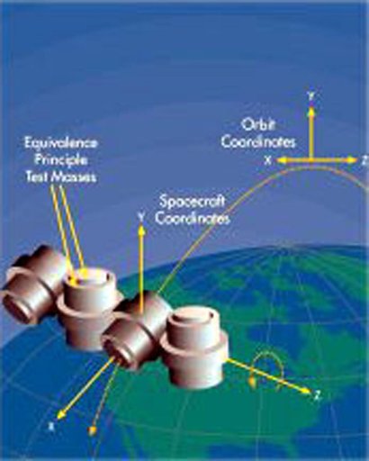 Microgravity