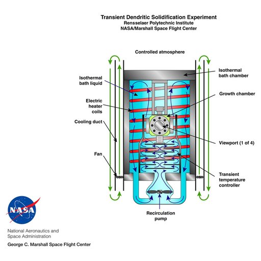 Microgravity