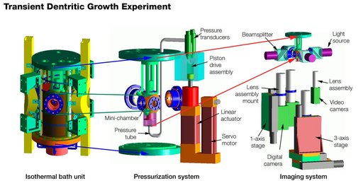 Microgravity