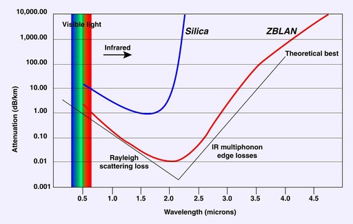 Microgravity