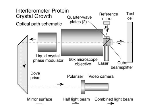 Microgravity