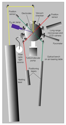 Microgravity