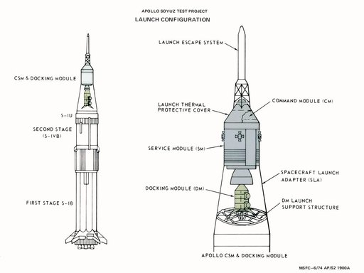 Saturn Apollo Program