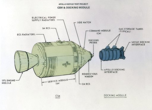 Saturn Apollo Program