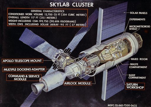 Skylab