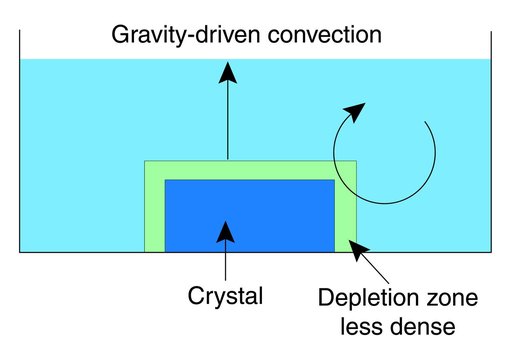 Microgravity