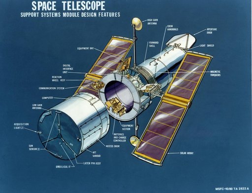History of Hubble Space Telescope (HST)