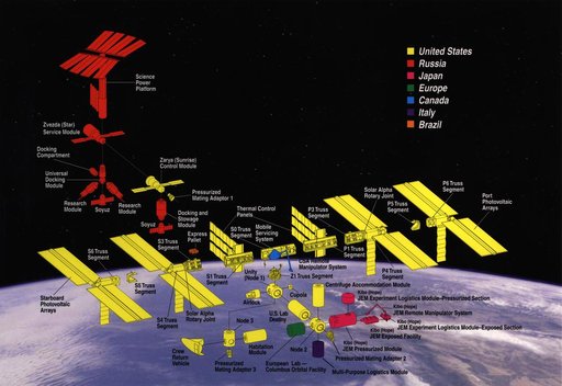 International Space Station (ISS)