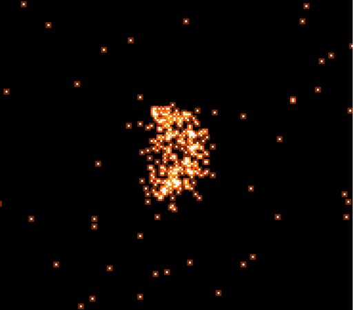 History of Chandra X-Ray Observatory