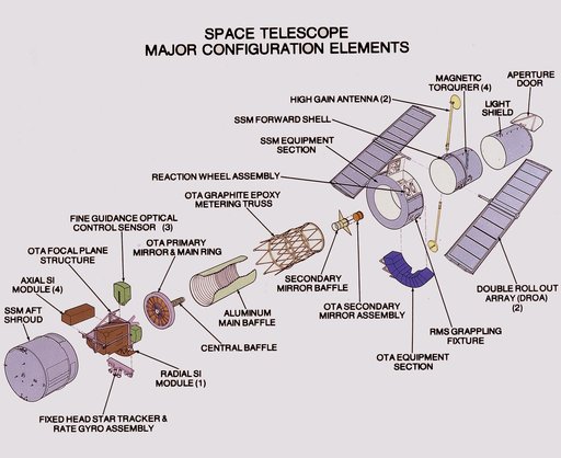 History of Hubble Space Telescope (HST)