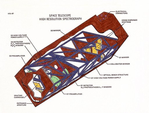 History of Hubble Space Telescope (HST)
