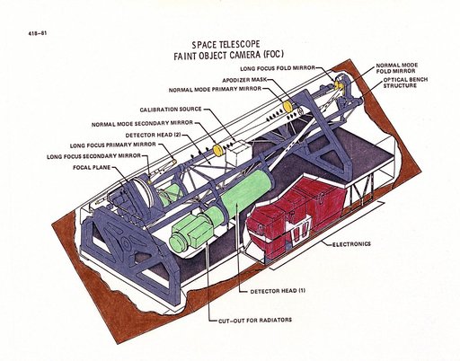 History of Hubble Space Telescope (HST)