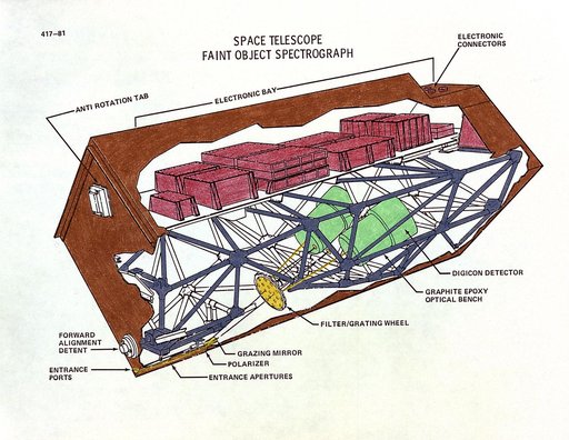 History of Hubble Space Telescope (HST)