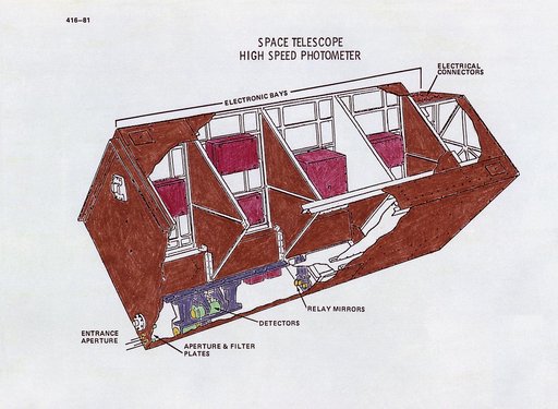 History of Hubble Space Telescope (HST)