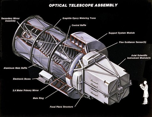 History of Hubble Space Telescope (HST)