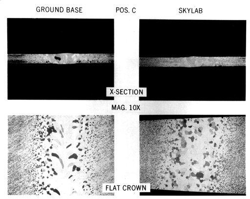 Microgravity