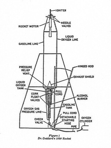 Early Rockets