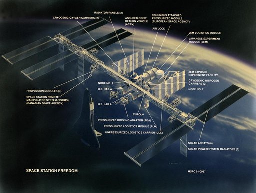 Space Station