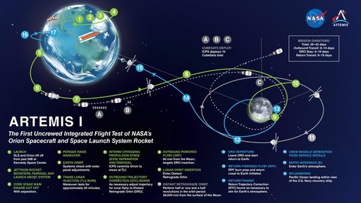 Artemis 1 Mission Detailed Map