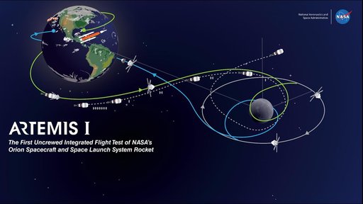 ESA Artemis 1 Trajectory Chart