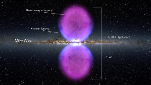Fermi Bubble Graphic