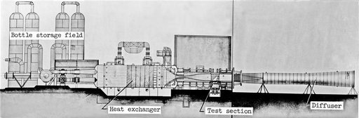 Scale Model of 9x6 Thermal Structures Tunnel
