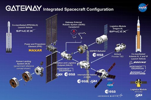 NP-2023-04-019-JSC-Gateway-Expanded-View-041423