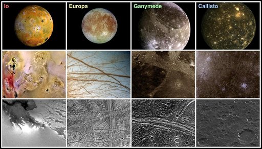 Landscape Comparisons - Galilean Satellites