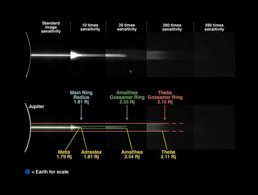 Jupiter Gossamer Ring Structure